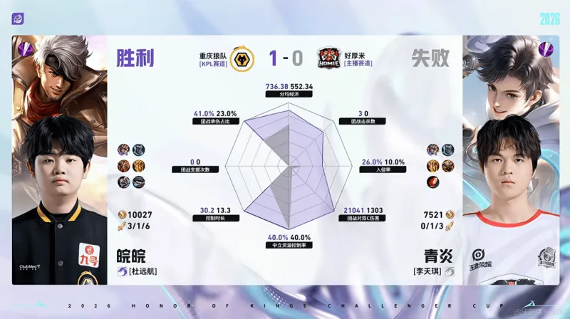 开云体育下载网址-重庆狼队/好厚米第一局数据：信参团100%，皖皖对位全包围