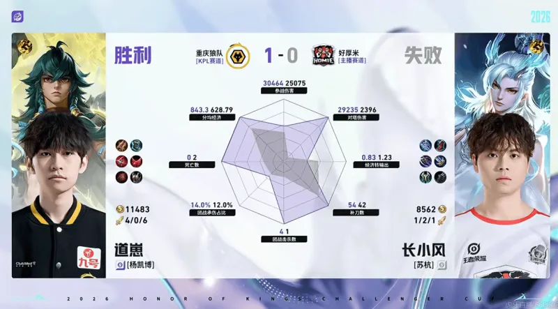 开云体育下载网址-重庆狼队/好厚米第一局数据：信参团100%，皖皖对位全包围