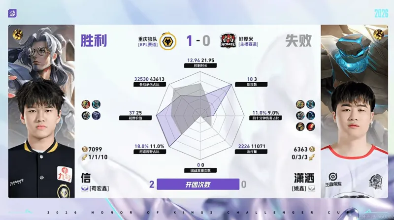 开云体育下载网址-重庆狼队/好厚米第一局数据：信参团100%，皖皖对位全包围